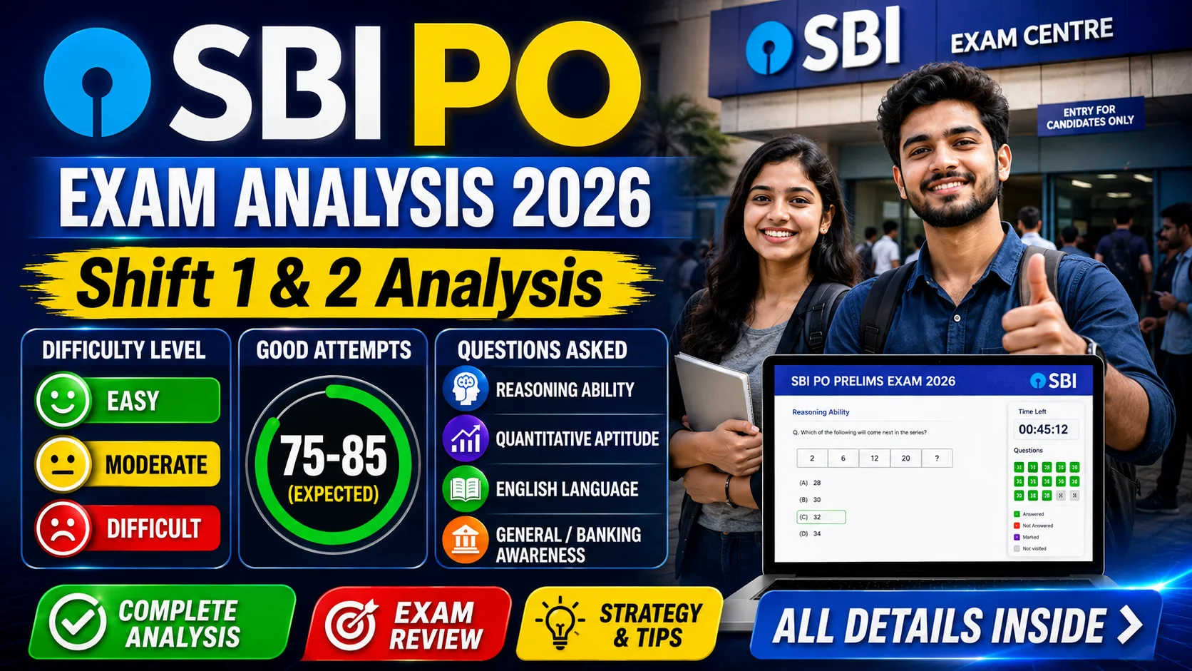 SBI PO Exam Analysis 2026
